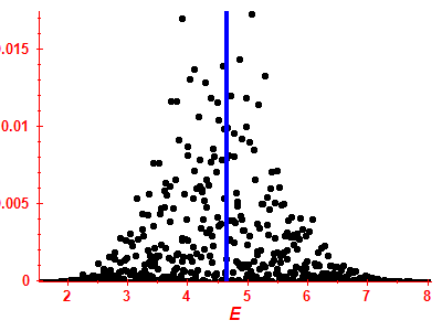 Strength function